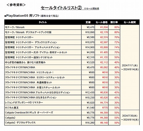 画像ギャラリー No.010のサムネイル画像 / 「REYNATIS／レナティス」発売記念サマーセールを開始。「モナーク／Monark」などPS/Switch向けDLタイトルが最大90％オフに
