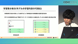画像ギャラリー No.010のサムネイル画像 / 人間よりAIのほうがレッスン上手？ 「学マス」で新カードのバランス調整を迅速かつ確実にするための“AI開発手法”とは［CEDEC 2024］