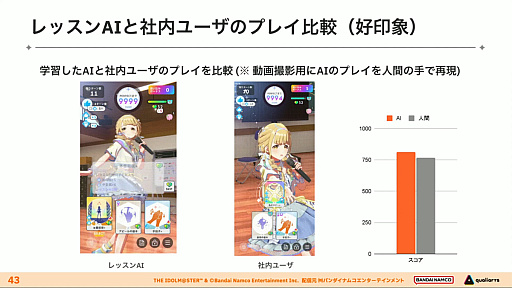 画像ギャラリー No.023のサムネイル画像 / 人間よりAIのほうがレッスン上手？ 「学マス」で新カードのバランス調整を迅速かつ確実にするための“AI開発手法”とは［CEDEC 2024］
