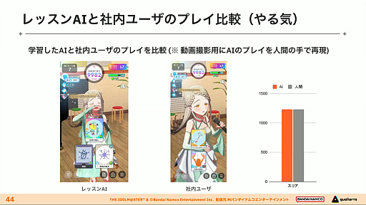 画像ギャラリー No.024のサムネイル画像 / 人間よりAIのほうがレッスン上手？ 「学マス」で新カードのバランス調整を迅速かつ確実にするための“AI開発手法”とは［CEDEC 2024］