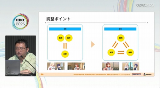画像ギャラリー No.025のサムネイル画像 / 「学園アイドルマスター」のコミュができるまで。制約の中でも，演出と工夫でアイドルたちをより輝かせるために［CEDEC 2025］