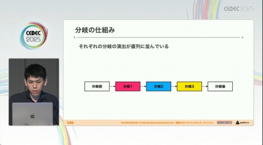 画像ギャラリー No.039のサムネイル画像 / 「学園アイドルマスター」のコミュができるまで。制約の中でも，演出と工夫でアイドルたちをより輝かせるために［CEDEC 2025］