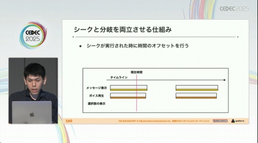 画像ギャラリー No.042のサムネイル画像 / 「学園アイドルマスター」のコミュができるまで。制約の中でも，演出と工夫でアイドルたちをより輝かせるために［CEDEC 2025］