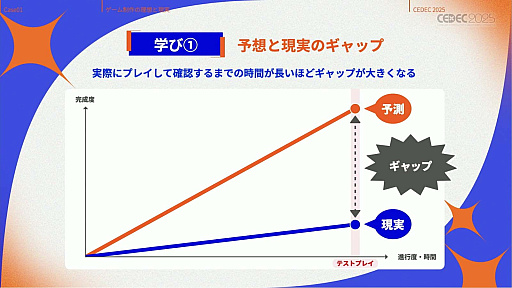 画像ギャラリー No.018のサムネイル画像 / インディーゲーム開発者の理想と現実が語られたセッションと，絵作りのクオリティアップが紹介されたセッションをレポート［CEDEC 2025］