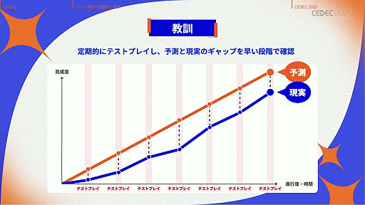 画像ギャラリー No.019のサムネイル画像 / インディーゲーム開発者の理想と現実が語られたセッションと，絵作りのクオリティアップが紹介されたセッションをレポート［CEDEC 2025］