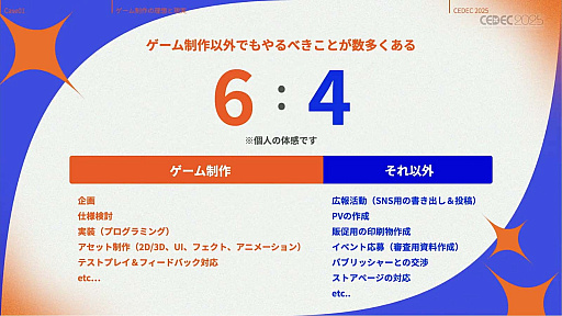 画像ギャラリー No.023のサムネイル画像 / インディーゲーム開発者の理想と現実が語られたセッションと，絵作りのクオリティアップが紹介されたセッションをレポート［CEDEC 2025］