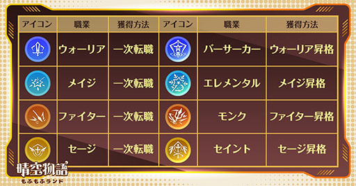 画像ギャラリー No.006のサムネイル画像 / 可愛らしい獣人たちが登場するスマホ向けMMORPG「晴空物語 もふもふランド」，4月の配信に先がけて事前登録の受付を開始【PR】