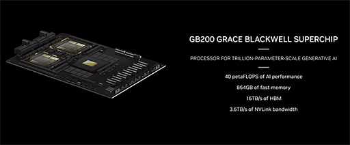 画像ギャラリー No.005のサムネイル画像 / NVIDIA，次世代サーバー向けGPUアーキテクチャ「Blackwell」を発表。1パッケージに2基のGPUダイを搭載する巨大GPU