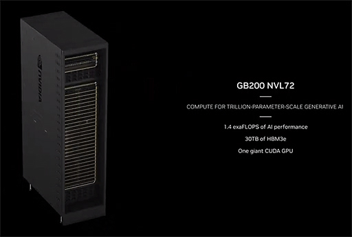 画像ギャラリー No.007のサムネイル画像 / NVIDIA，次世代サーバー向けGPUアーキテクチャ「Blackwell」を発表。1パッケージに2基のGPUダイを搭載する巨大GPU