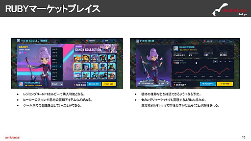 画像ギャラリー No.010のサムネイル画像 / 月刊ブロックチェーンゲーム通信　第5号。今回の分析ターゲットは「Heroes of Mavia」