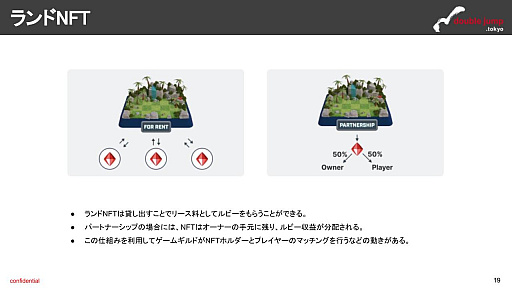 画像ギャラリー No.011のサムネイル画像 / 月刊ブロックチェーンゲーム通信　第5号。今回の分析ターゲットは「Heroes of Mavia」