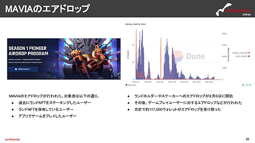画像ギャラリー No.012のサムネイル画像 / 月刊ブロックチェーンゲーム通信　第5号。今回の分析ターゲットは「Heroes of Mavia」