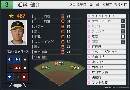 画像ギャラリー No.004のサムネイル画像 / 「プロ野球スピリッツ2024-2025」,選手を2024年シーズン最終データにアップデート。主にそれぞれのリーグ優勝をけん引した選手の能力を強化