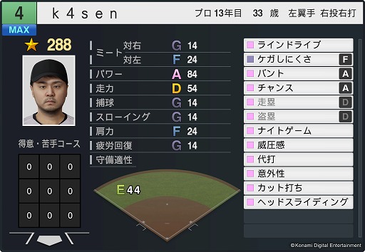 画像ギャラリー No.007のサムネイル画像 / 「プロ野球スピリッツ2024-2025」,k4senさんを本日実装。能力は「中学生時代にベンチを温めていた時」を再現