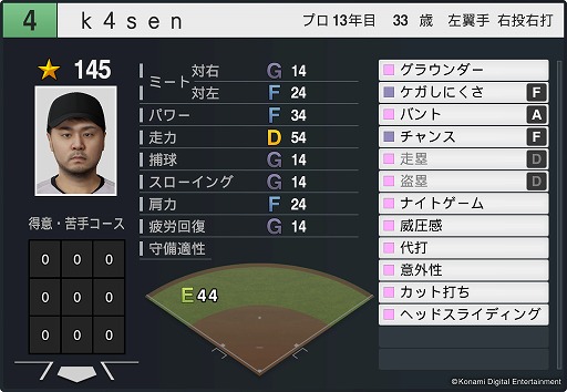 画像ギャラリー No.008のサムネイル画像 / 「プロ野球スピリッツ2024-2025」,k4senさんを本日実装。能力は「中学生時代にベンチを温めていた時」を再現