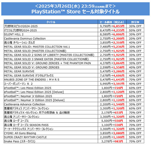 画像ギャラリー No.003のサムネイル画像 / 「プロ野球スピリッツ2024-2025」が30%オフで初セール。KONAMIの「Spring SALE」,本日開始
