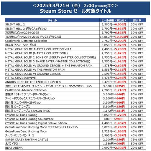 画像ギャラリー No.004のサムネイル画像 / 「プロ野球スピリッツ2024-2025」が30%オフで初セール。KONAMIの「Spring SALE」,本日開始