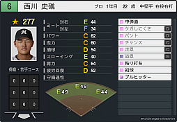 画像ギャラリー No.025のサムネイル画像 / 「プロ野球スピリッツ2024-2025」，2025年シーズンへのアップデートを4月下旬に実施。5人の新監督やドラフトの新人，新外国人選手を収録
