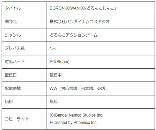 画像ギャラリー No.017のサムネイル画像 / 「DORONKOWANKO」「BOOMEROAD」「NOTTOLOT」がSteamで無料配信開始。バンダイナムコスタジオの2023年度新人研修プロジェクト