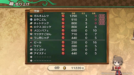 画像ギャラリー No.007のサムネイル画像 / PC版「不思議の国の冒険酒場」，5月9日にSteamで配信開始。プレイデータを製品版に引き継げる体験版を配信中