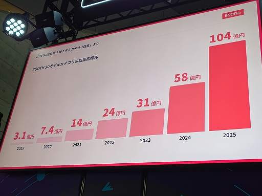 画像ギャラリー No.006のサムネイル画像 / 「VRChat」が最近，日本の展開に積極的なのはなぜ？　ピクシブとの提携でどうなる？　日本公式の“中の人”とピクシブにインタビュー［TGS2026］
