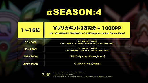 画像ギャラリー No.003のサムネイル画像 / 「PARAVOX」αテスト版の新シーズン「αSEASON:4」を開始。ランキング報酬にカスタマイズの新要素「フルボディスキン」を追加
