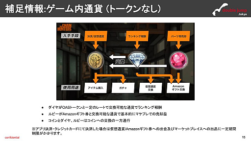 画像ギャラリー No.009のサムネイル画像 / 月刊ブロックチェーンゲーム通信 第11号。今回の分析ターゲットは「THE CHAIN HUNTERS」