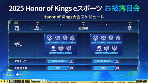 画像ギャラリー No.002のサムネイル画像 / 「Honor of Kings」,6つのリーグ新設など2025年のロードマップが公開に