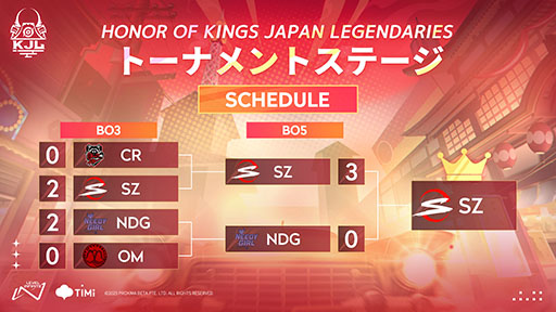 画像ギャラリー No.001のサムネイル画像 / 「Honor of Kings」,公式リーグ戦KJLの初代王者はSCARZ