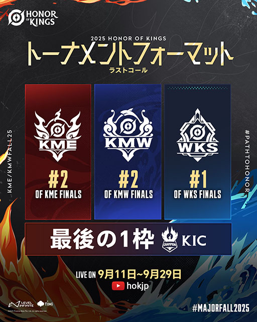 画像ギャラリー No.004のサムネイル画像 / 「Honor of Kings」，賞金総額1億4000万円への世界大会「KIC」への出場権をかけた地域別国際大会を9月11日に開幕