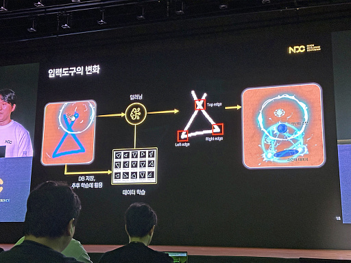 画像ギャラリー No.004のサムネイル画像 / AIは開発現場のゲームチェンジャーになり得る――ReLU Gamesが語る，AI技術をゲームデザインに統合させた実装事例［NDC25］