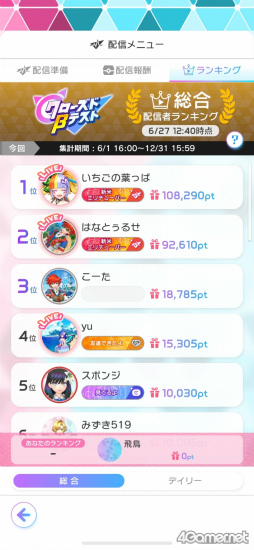 画像ギャラリー No.037のサムネイル画像 / ［プレイレポ］1試合約5分で6vs.6のチームバトルを楽しもう。「白猫」と「モンスト」のキャラが夢の共演「フェスティバトル」CBTを体験