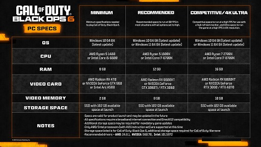 画像ギャラリー No.003のサムネイル画像 / 「Call of Duty: Black Ops 6」，事前ダウンロード開始日時とPC版の要求スペックを公開。正式リリースの詳細な時間も明らかに