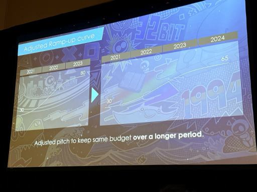 画像ギャラリー No.008のサムネイル画像 / ［GDC 2025］“遊ぶ”気持ちが遊び心にあふれたゲームをつくる。「アストロボット」が生まれるまでの，10の惑星を巡る物語