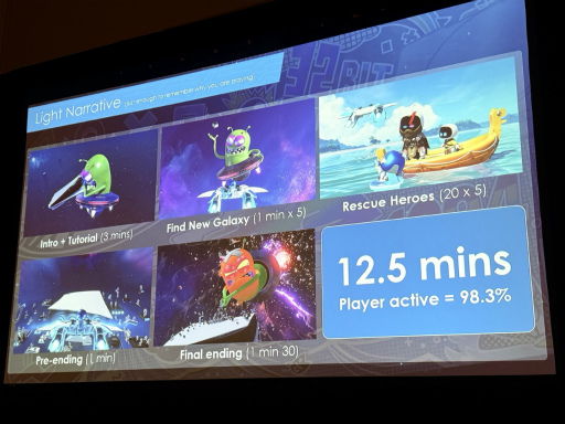 画像ギャラリー No.025のサムネイル画像 / ［GDC 2025］“遊ぶ”気持ちが遊び心にあふれたゲームをつくる。「アストロボット」が生まれるまでの，10の惑星を巡る物語