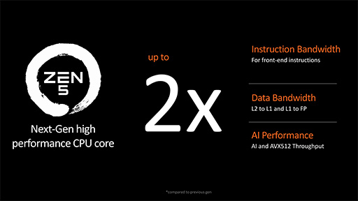 画像ギャラリー No.004のサムネイル画像 / AMD，新世代CPUアーキテクチャ「Zen 5」採用の新型CPU「Ryzen 9000」と「Ryzen AI 300」を発表