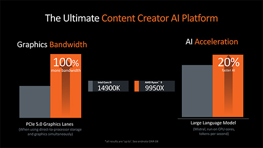 画像ギャラリー No.009のサムネイル画像 / AMD，新世代CPUアーキテクチャ「Zen 5」採用の新型CPU「Ryzen 9000」と「Ryzen AI 300」を発表