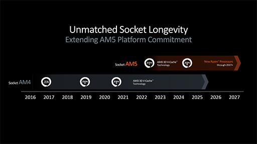 画像ギャラリー No.011のサムネイル画像 / AMD，新世代CPUアーキテクチャ「Zen 5」採用の新型CPU「Ryzen 9000」と「Ryzen AI 300」を発表