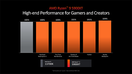 画像ギャラリー No.013のサムネイル画像 / AMD，新世代CPUアーキテクチャ「Zen 5」採用の新型CPU「Ryzen 9000」と「Ryzen AI 300」を発表