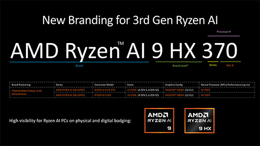 画像ギャラリー No.021のサムネイル画像 / AMD，新世代CPUアーキテクチャ「Zen 5」採用の新型CPU「Ryzen 9000」と「Ryzen AI 300」を発表