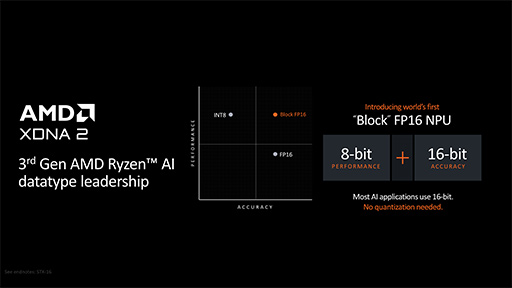 画像ギャラリー No.026のサムネイル画像 / AMD，新世代CPUアーキテクチャ「Zen 5」採用の新型CPU「Ryzen 9000」と「Ryzen AI 300」を発表