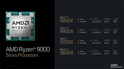 画像ギャラリー No.004のサムネイル画像 / 新世代CPUアーキテクチャ「Zen 5」完全解説。Ryzen 9000シリーズはどのように進化したのか［西川善司の3DGE］