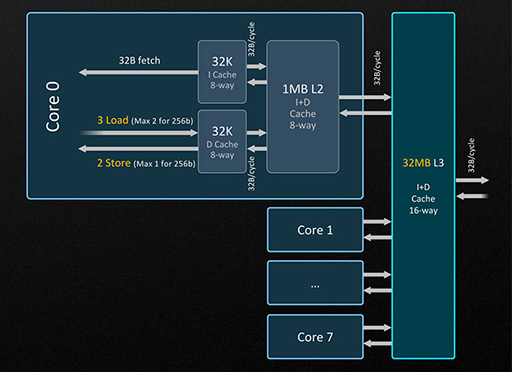 画像ギャラリー No.009のサムネイル画像 / 「Ryzen AI 300」とはどんなプロセッサなのか。高効率Zen 5cコアに新世代NPUとPS5を超えるGPUを組み合わせる［西川善司の3DGE］