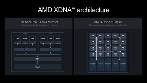 画像ギャラリー No.016のサムネイル画像 / 「Ryzen AI 300」とはどんなプロセッサなのか。高効率Zen 5cコアに新世代NPUとPS5を超えるGPUを組み合わせる［西川善司の3DGE］