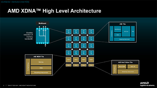 画像ギャラリー No.018のサムネイル画像 / 「Ryzen AI 300」とはどんなプロセッサなのか。高効率Zen 5cコアに新世代NPUとPS5を超えるGPUを組み合わせる［西川善司の3DGE］