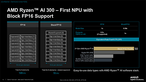 画像ギャラリー No.019のサムネイル画像 / 「Ryzen AI 300」とはどんなプロセッサなのか。高効率Zen 5cコアに新世代NPUとPS5を超えるGPUを組み合わせる［西川善司の3DGE］