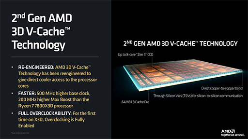画像ギャラリー No.006のサムネイル画像 / 第2世代3D V-Cache搭載CPU「Ryzen 7 9800X3D」レビュー。2024年最強のゲーマー向けCPUの座を奪えるか?