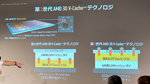 画像ギャラリー No.019のサムネイル画像 / 2024年のゲームキングCPU「Ryzen 7 9800X3D」発売記念イベントが秋葉原で開催。とくに強いのは低解像度なeスポーツタイトル