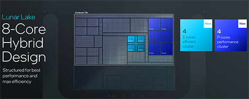 画像ギャラリー No.002のサムネイル画像 / Intelの次世代ノートPC向けCPU「Lunar Lake」の詳細が明らかに。AI性能と電力あたりの性能をさらに高める