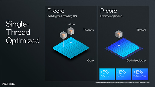 画像ギャラリー No.008のサムネイル画像 / Intelの次世代ノートPC向けCPU「Lunar Lake」の詳細が明らかに。AI性能と電力あたりの性能をさらに高める